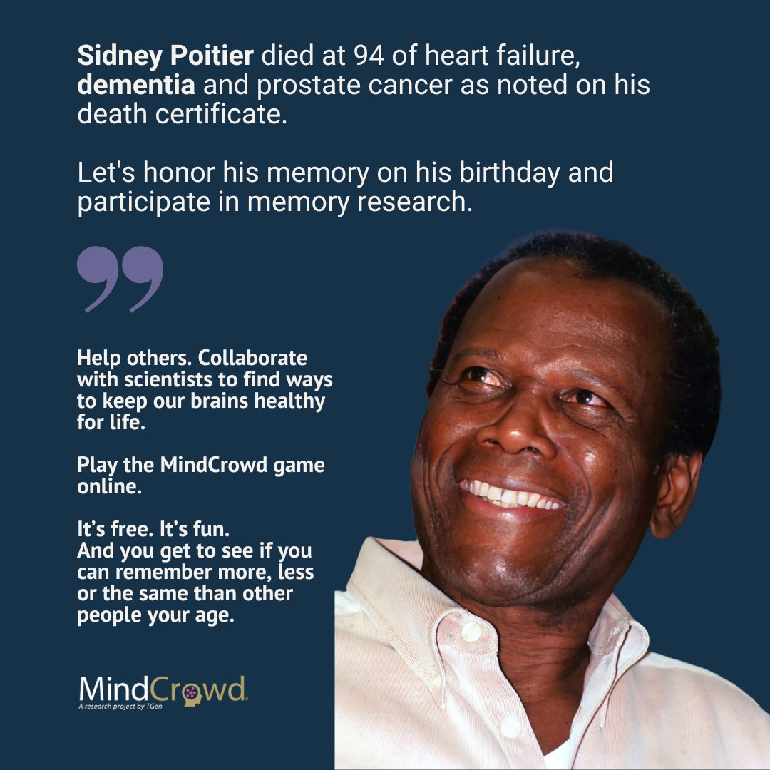 TGenMINDCROWD's tweet photo. 🎬Sidney Poitier died at 94 of heart failure, dementia and prostate cancer as noted on his death certificate.
Let's honor his memory on his birthday and participate in memory research.
#SidneyPoitier #OnThisDay #LegendaryActors #BlackCinema #EnduringLegacy #MemoryMatters https://t.co/Ktl9BUWe7u