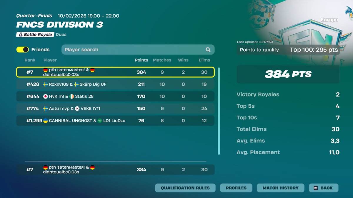 Qualed Div 2 w/ <a href="/M1nkifn/">MinkiFN</a> 

<a href="/PTHEsports/">PTH E-Sports</a>