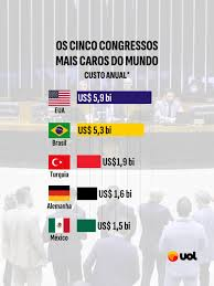 É VALIDO...
Iniciou-se um grande protesto virtual em todo o Brasil, para baixar os salários dos magistrados, senadores e representantes da Câmara em 60%!
Retirar seus benefícios de telefone celular, pois eles podem pagar do seu próprio bolso qualquer plano!
Tirar direito a⏬