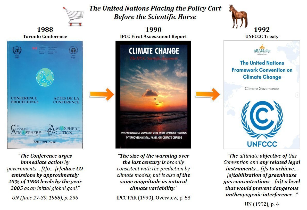 Carbon dioxide (CO₂) was only labeled as pollution because it was politically convenient to wage a war against energy companies.

Calling it “pollution” had zero (and still doesn't have any) scientific basis. It is an essential life-giving gas.

In the mid-1980s, global warming