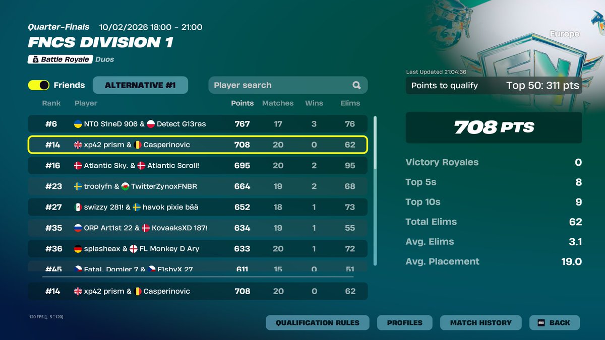 Qualed division 1 finals <a href="/casperinovic/">Casperinovic</a> 

<a href="/XP42FN/">XP42 Fortnite</a>