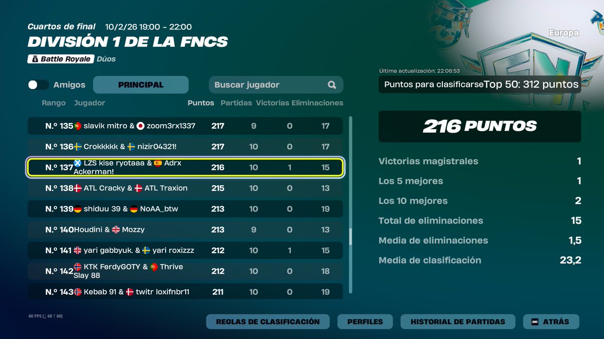 Buen segundo día una pena, lo del primero se seguira mejorando de cara a la eval cup <a href="/durskifn/">durski</a> <a href="/Adrxfn6/">ORP Adrx</a> 

Seguimos sumando <a href="/yXenProject/">yXen</a> <a href="/kha0rz/">khaorz</a> 

-<a href="/DetectEsportsEU/">DETECT 💙</a>