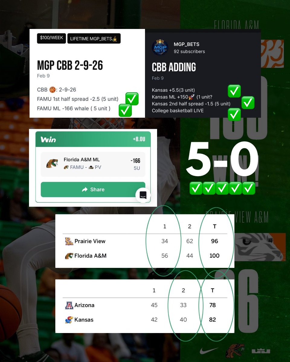 5-0 yesterday on CBB 🔥

Undefeated on FAMU 🤫