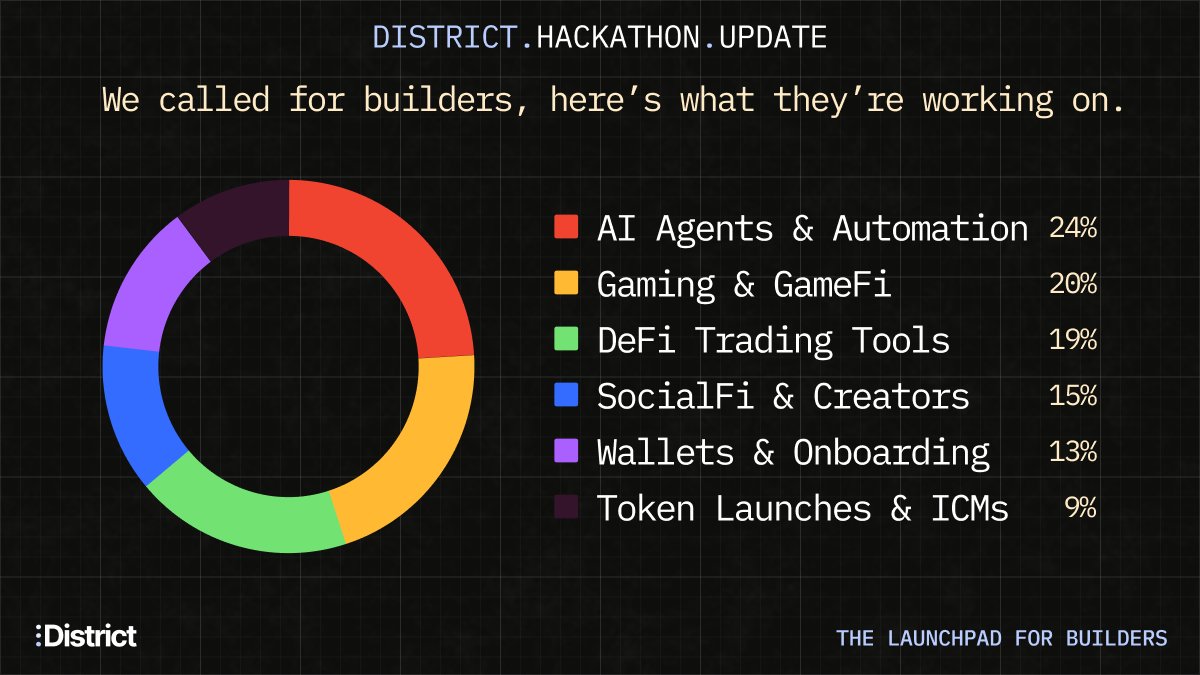 District tweet media