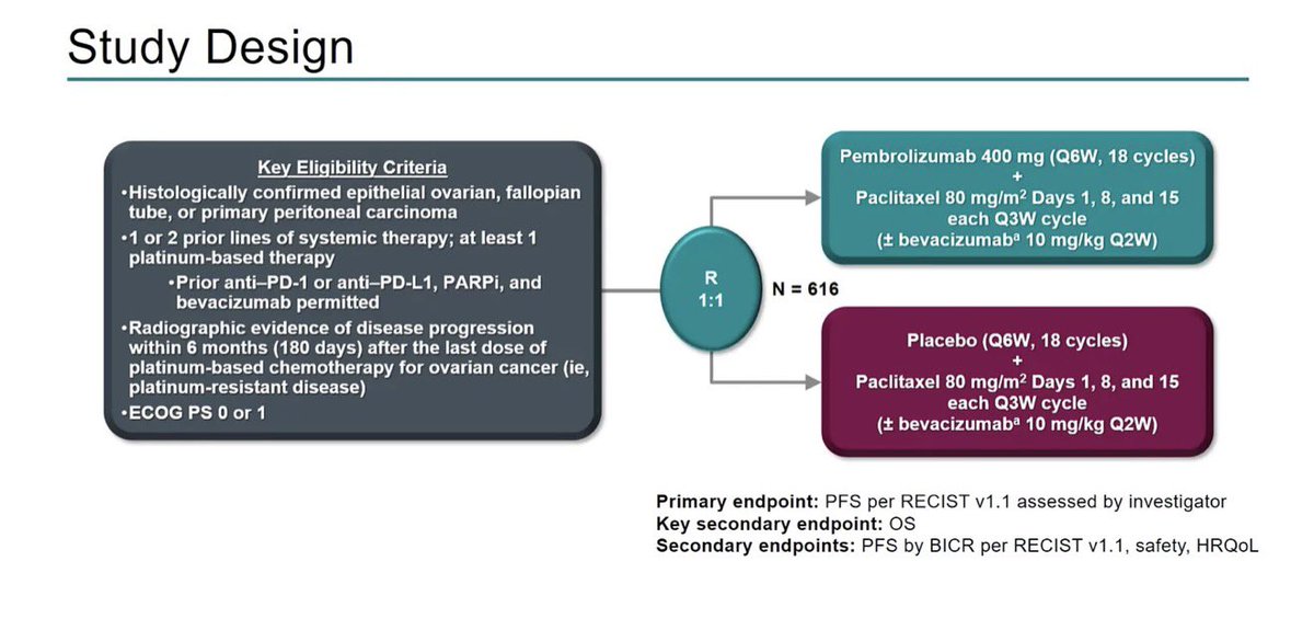 Oncology Brothers tweet media