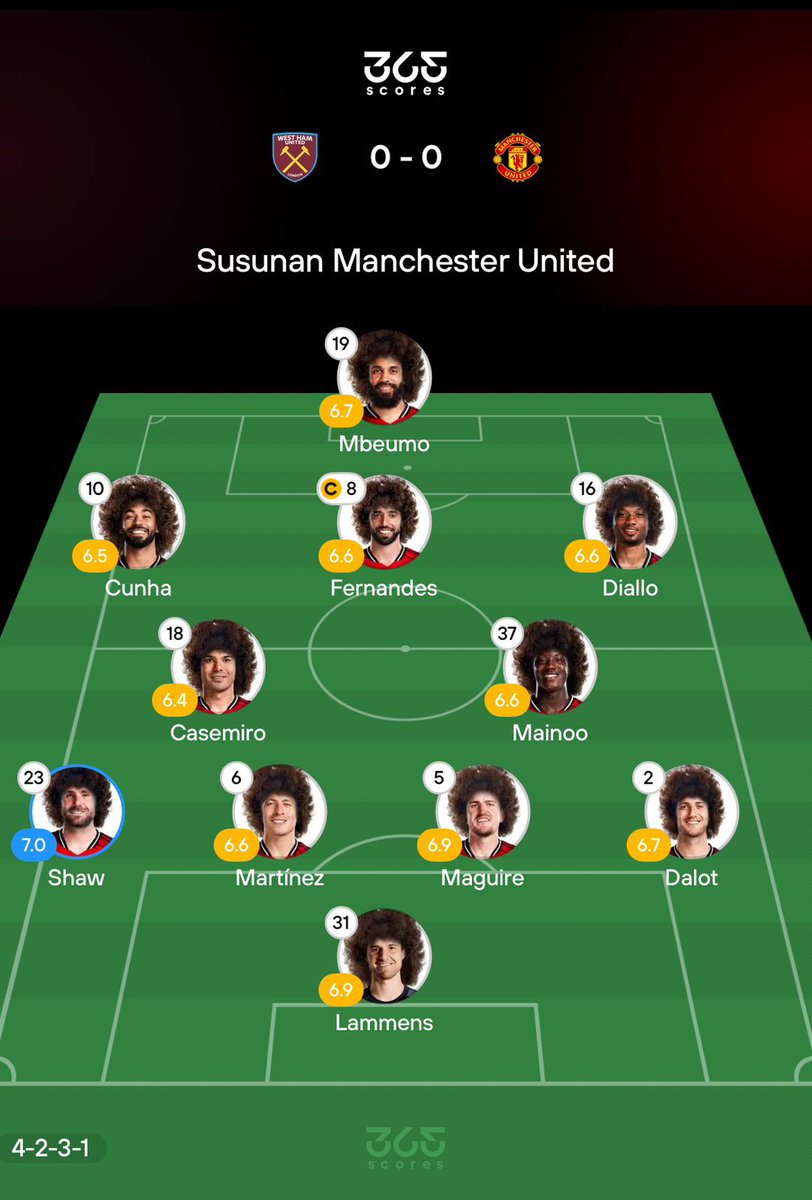 rusdiantz's tweet photo. hahaha bagke jadi kribo semua 🤣 #GGMU #ManchesterUnited https://t.co/acebuFFiBD