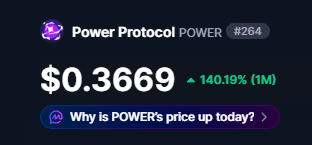 Up 140% this month while everything else nuked.

This is what happens when you build a product first. @Fableborne is hands down the best mobile experience in crypto right now.

Showing the world how strong Crypto + Gaming can truly be. $POWER ⚔️