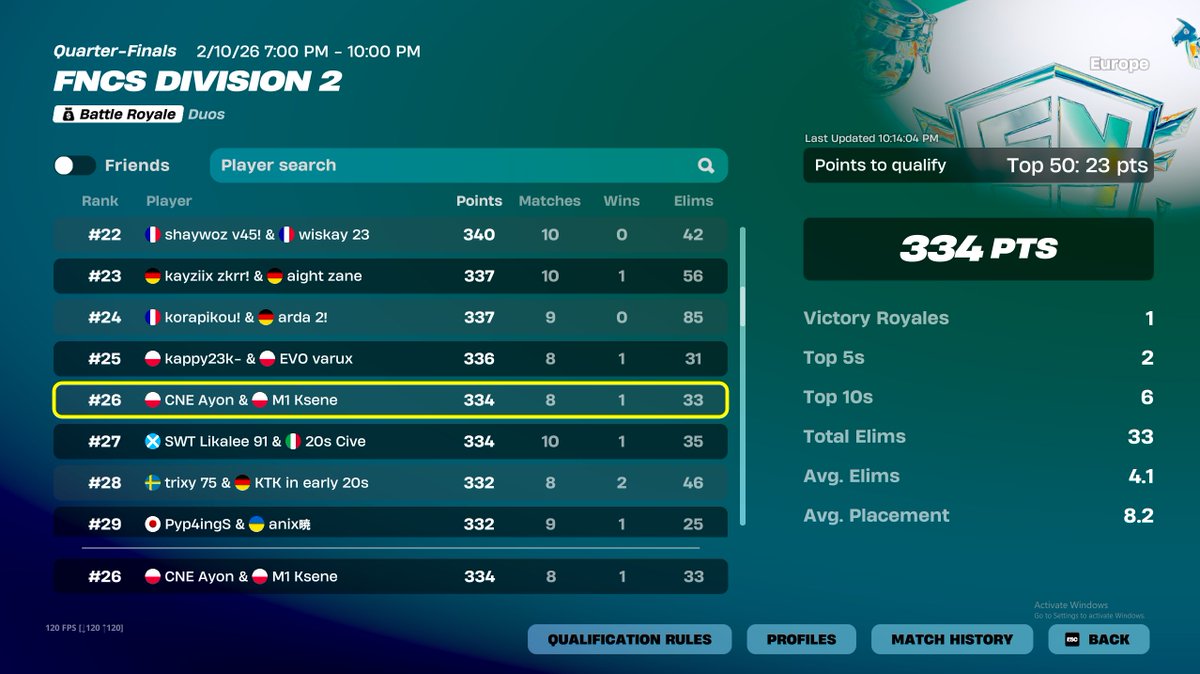 CNE ayon tweet media