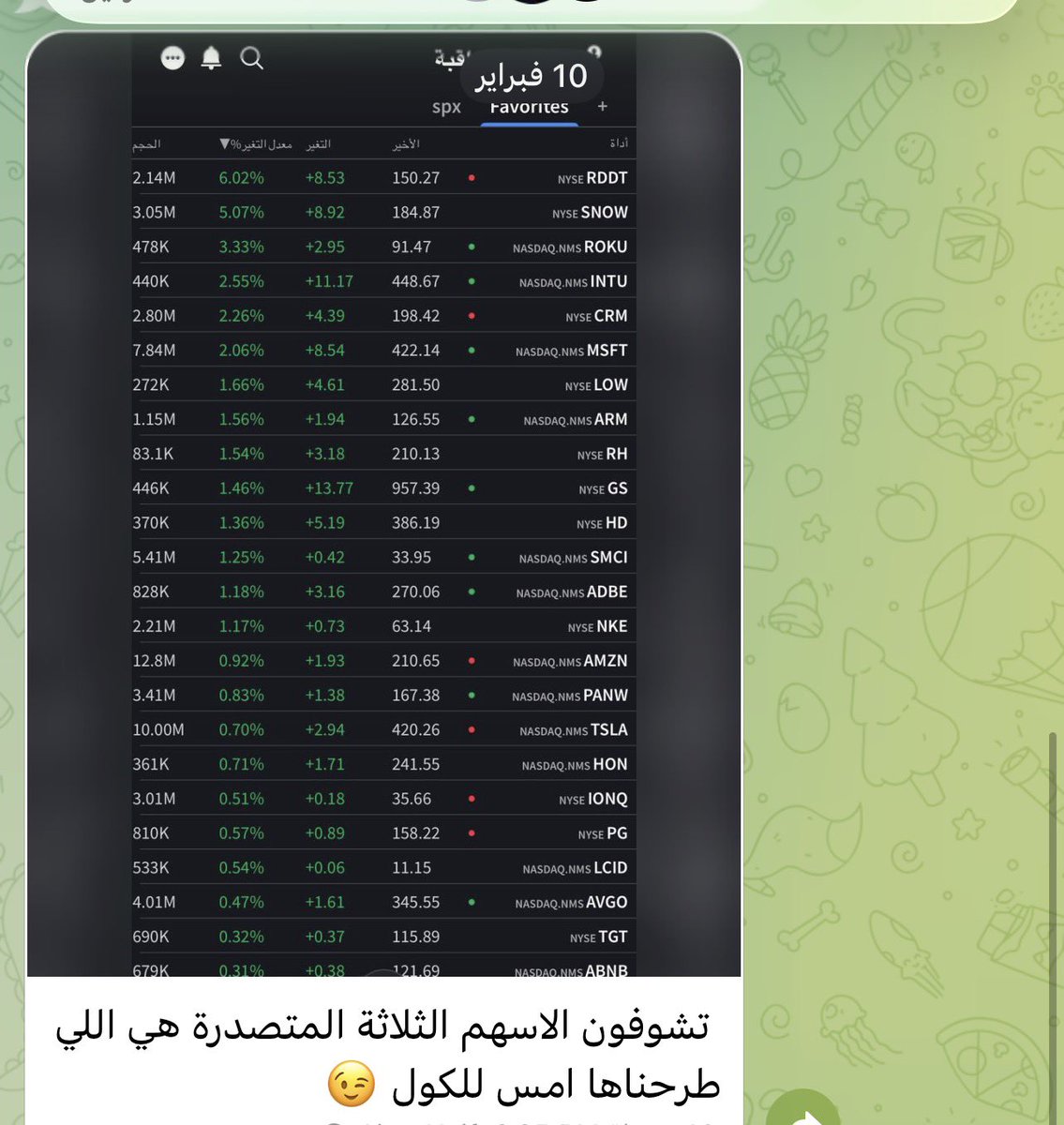 ابو نايف #السوق_الأمريكي tweet media
