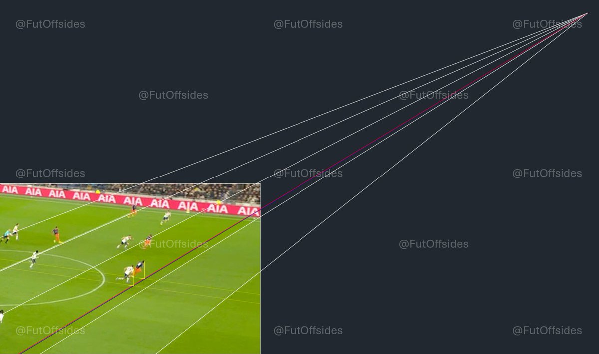 FutOffsides's tweet image. 🚨❌New SAOT error in the Premier League.

📸Willock was not offside in the build-up to Newcastle's disallowed goal against Tottenham.

👉Analysis of his position from two different frames.