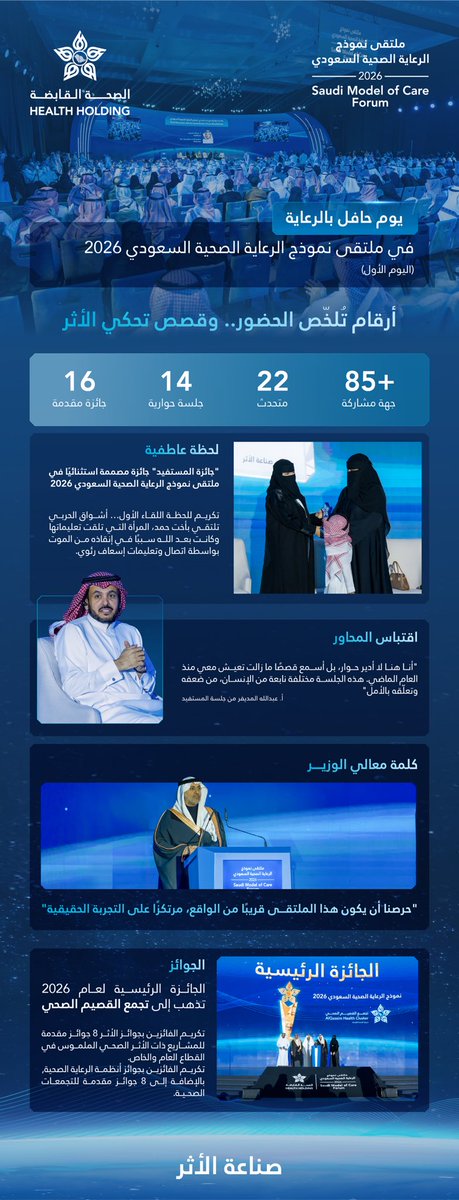 HealthCo_sa's tweet photo. من الحوار إلى الأثر

ملخص اليوم الأول في #ملتقى_نموذج_الرعاية_الصحية_السعودي 2026 

 #صناعة_الأثر 
 #الصحة_القابضة https://t.co/lxohGMb1HN