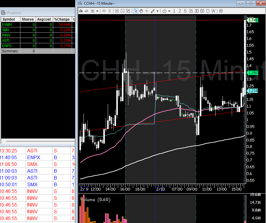 varsity_tech's tweet image. small cap longs havent been working well recently....