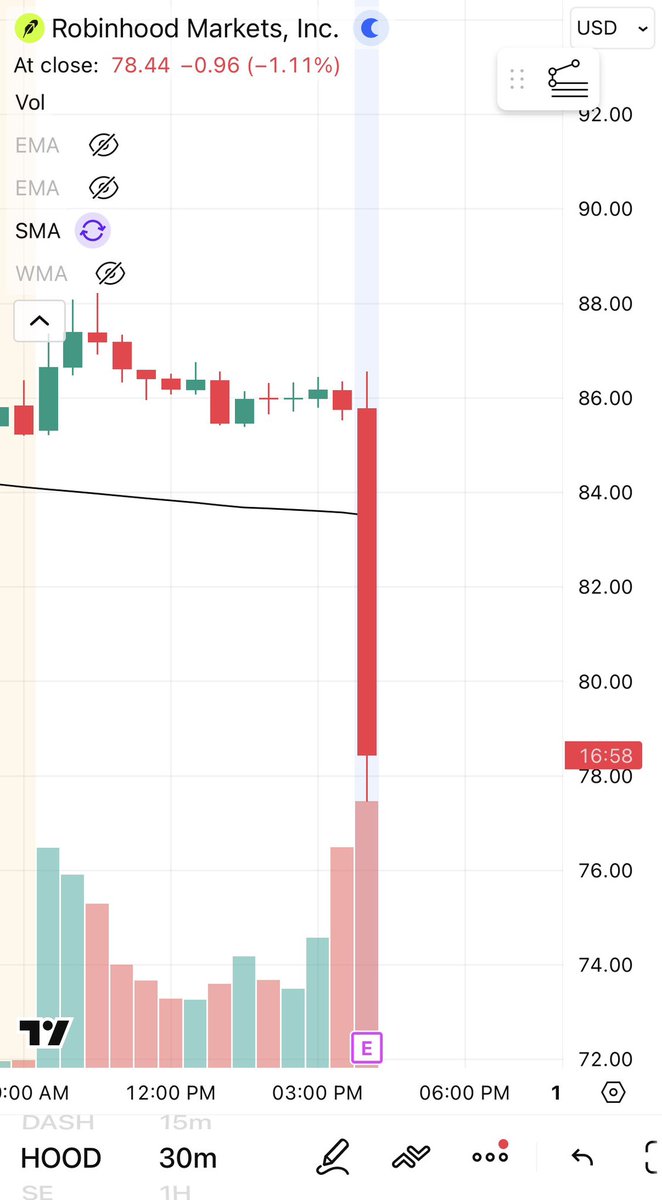 Is it a good thing when the candles touch? $HOOD
