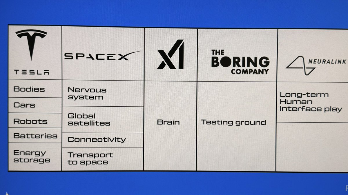 openplant's tweet photo. @elonmusk Your stockholders would love all of this to be under Tesla!!! #reversemerger. In Elon we trust 😍 https://t.co/24qaVOAKpH