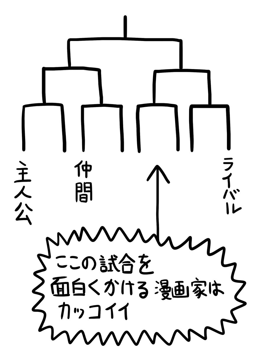 僕がカッコイイと思う漫画家