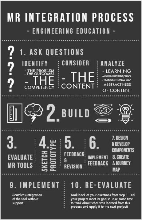 Innovations in Online Education tweet media