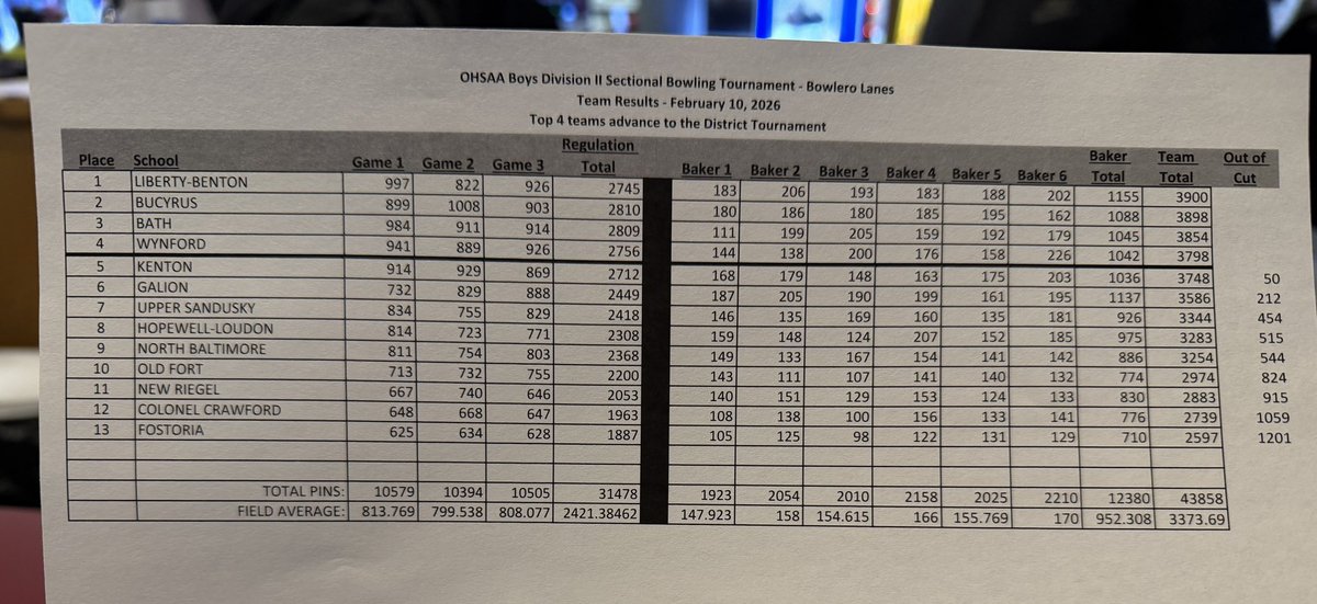 LBBowling tweet media