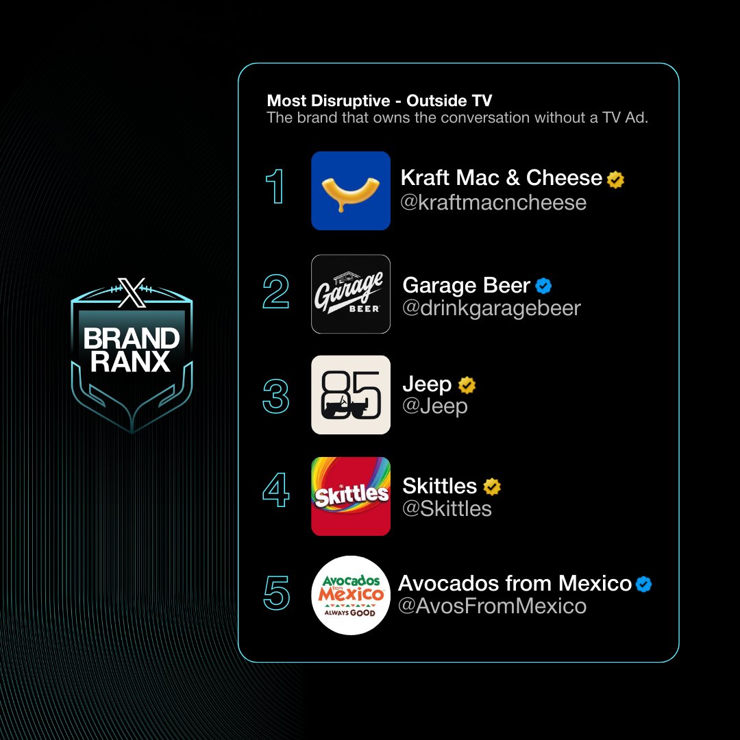 Business tweet media