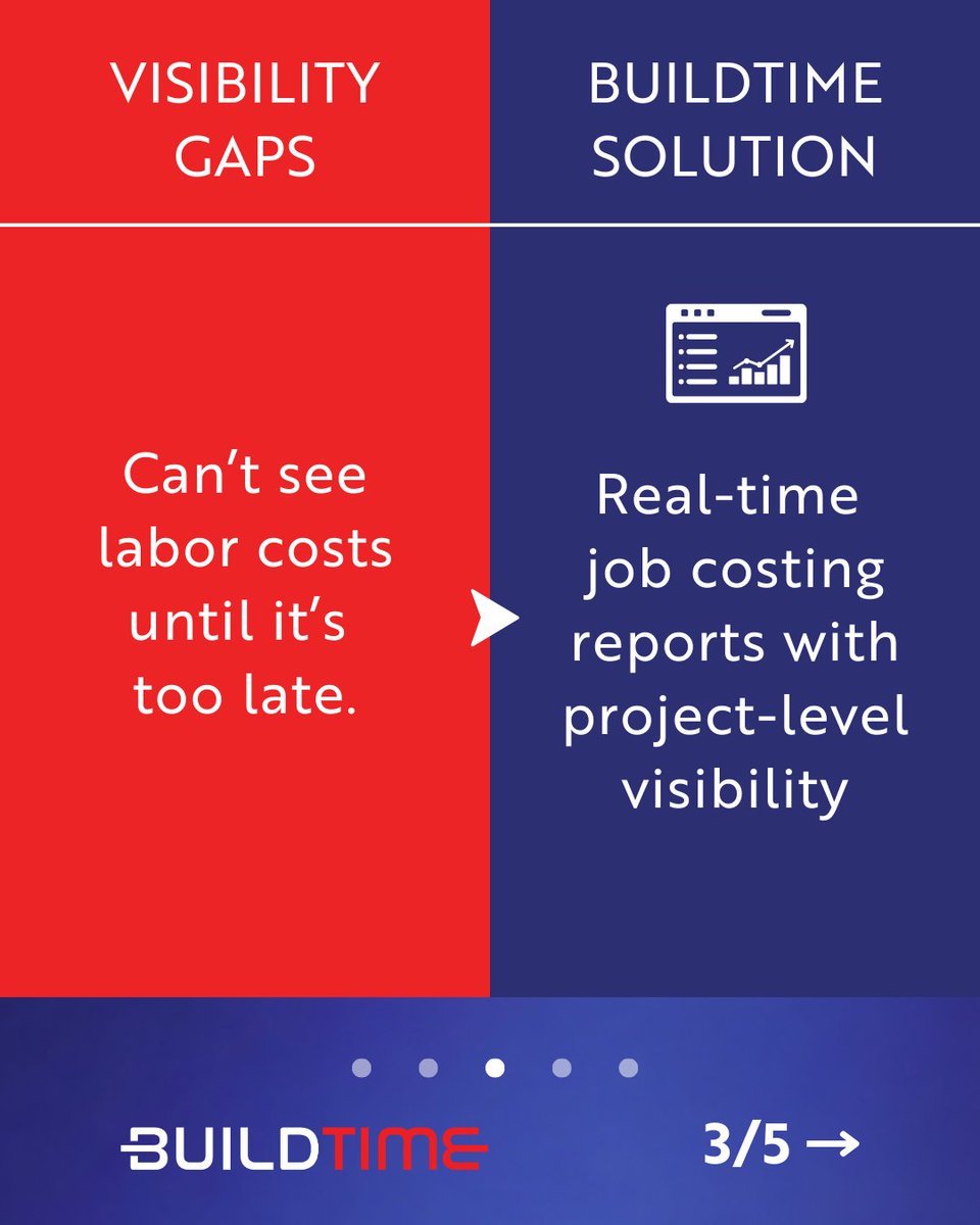 BuildTime tweet media