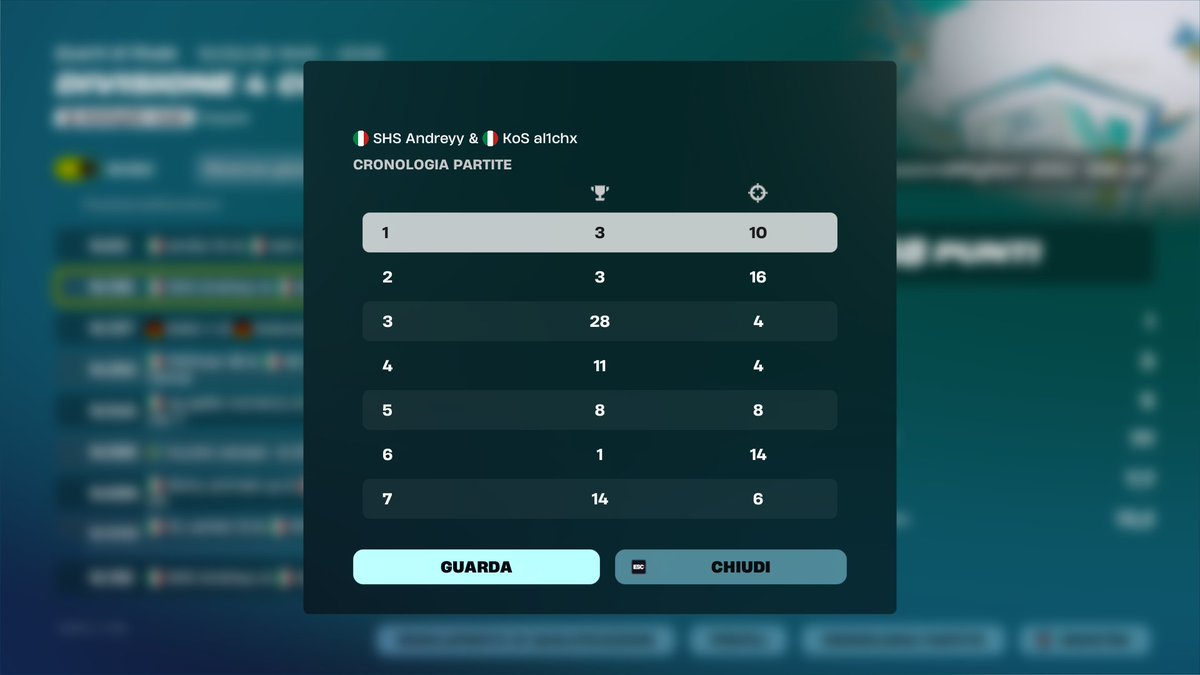 Qual div 3 we played really well w/<a href="/Andrey8kk/">Andreyy8k</a>