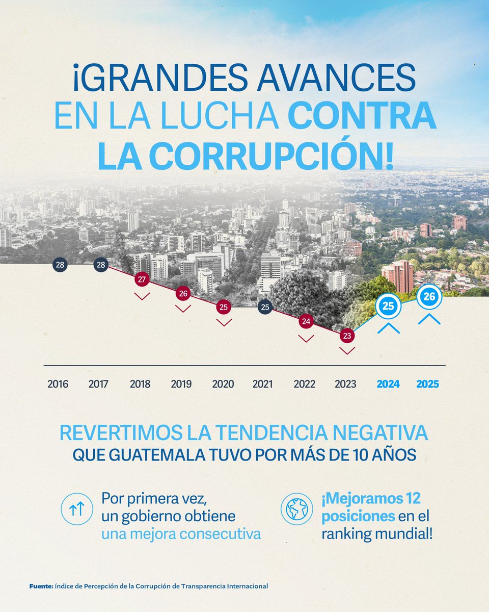 Bernardo Arévalo tweet media