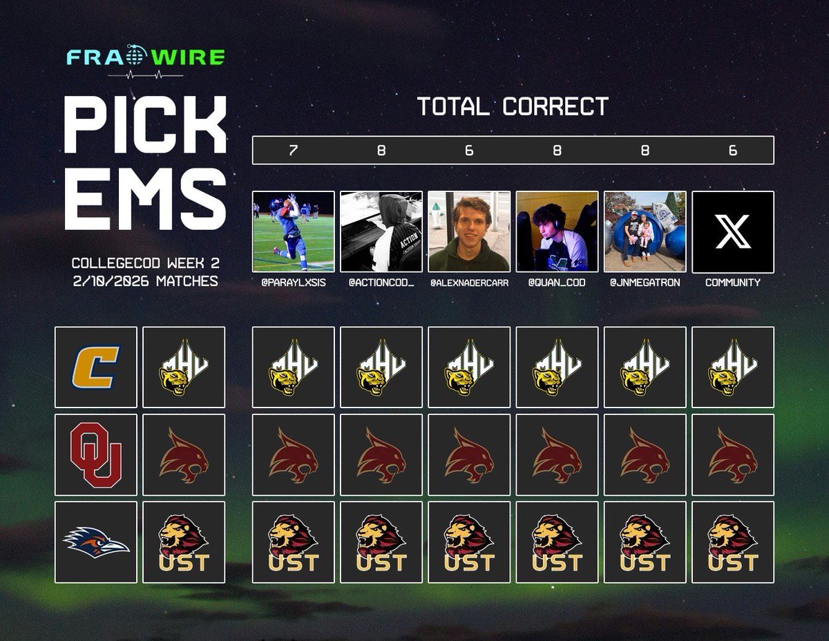 🚨STAFF PICKS 🚨

<a href="/CollegeCoD/">College CoD</a> Week 2 Day 2 

#FragWire