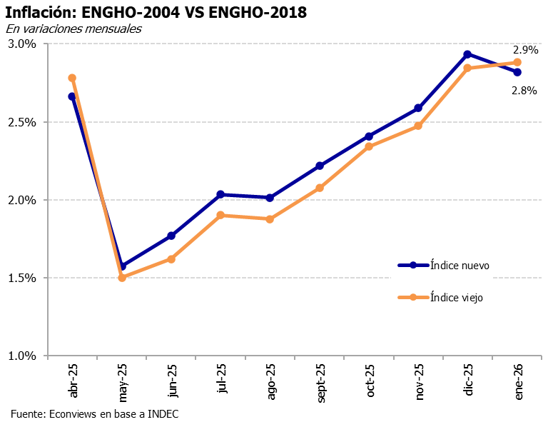 Econviews tweet media