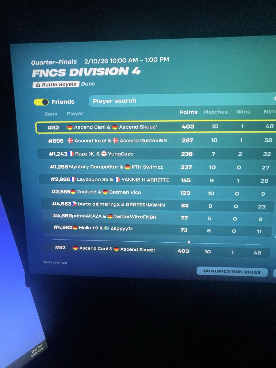 Qualed div 3 w/ <a href="/skuezfn/">ascend äöü</a> 🐐/ told you yesterday ☝🏼  |  <a href="/xteamascend/">Ascend eSports</a>