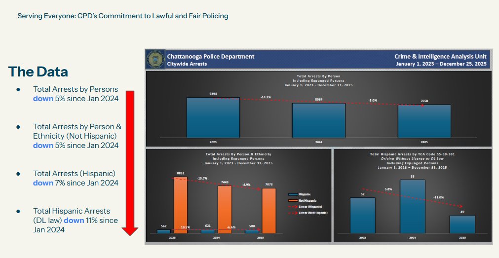 Chattanooga Police Department tweet media