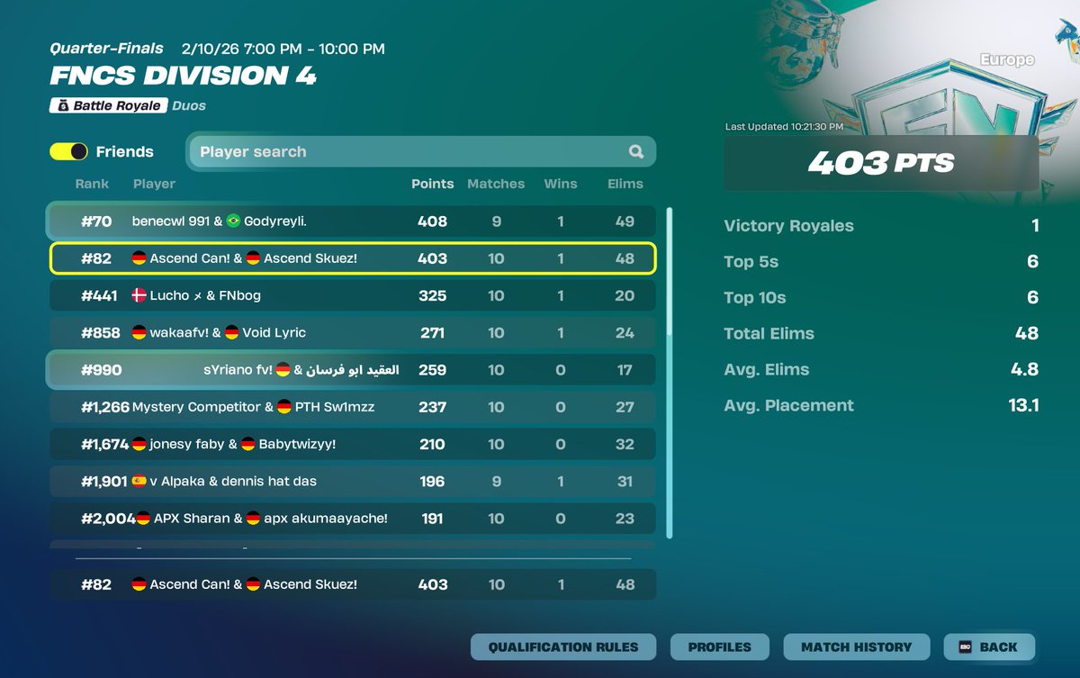 Qualed Div 3 w/ <a href="/canfn0/">Ascend Can</a>  
Best Coach <a href="/iabdelx/">iAbdelx</a> 

<a href="/xteamascend/">Ascend eSports</a>