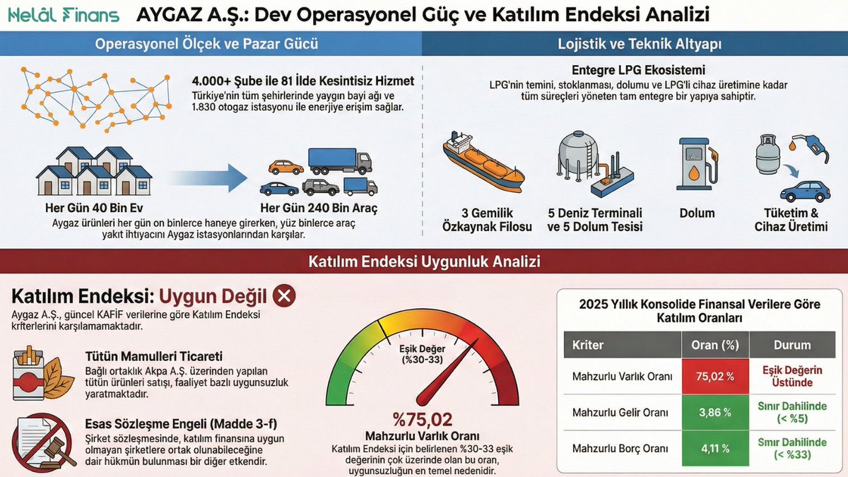Helâl Finans tweet media