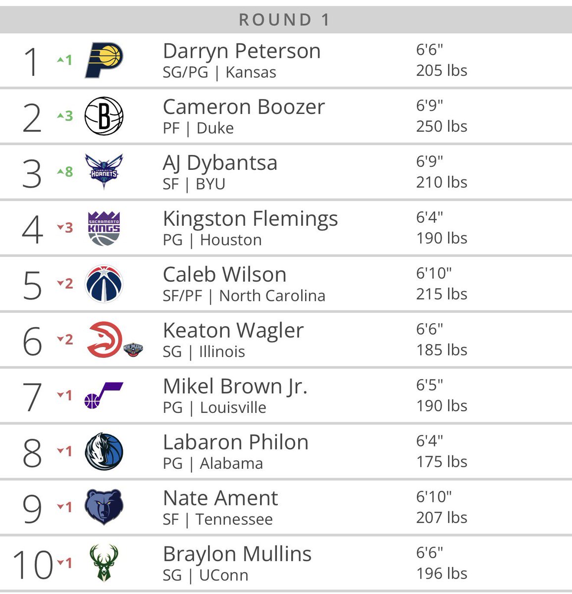 All Things Mavs tweet media