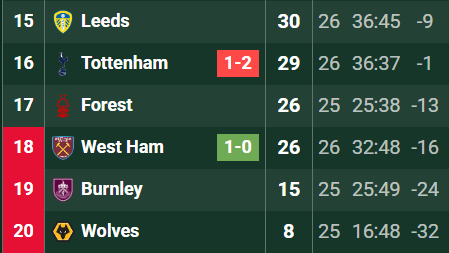 wow... y mañana forest vs wolves