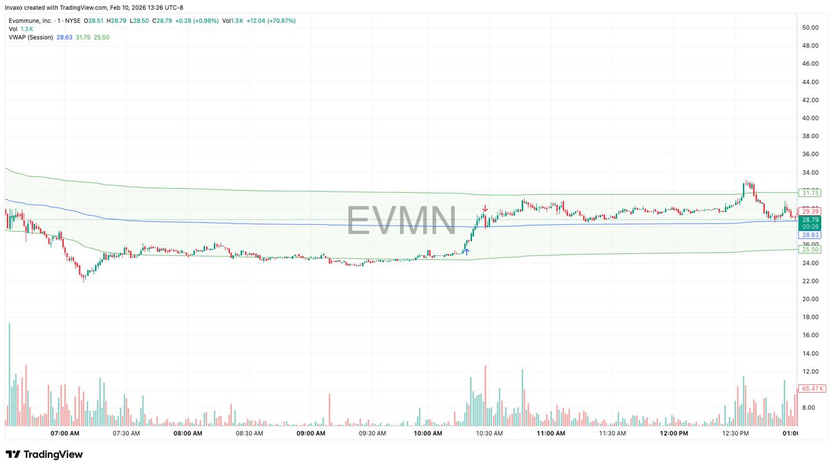 InvaxoTrades tweet media