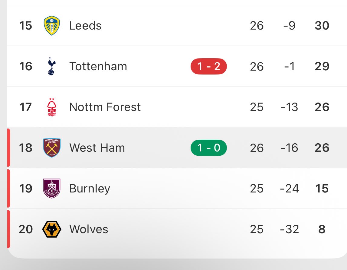 AdamFulwell_'s tweet photo. State of this. 

Some unlucky cunt is going down with 40+ points this year 😭 https://t.co/ZJWldIpP6o