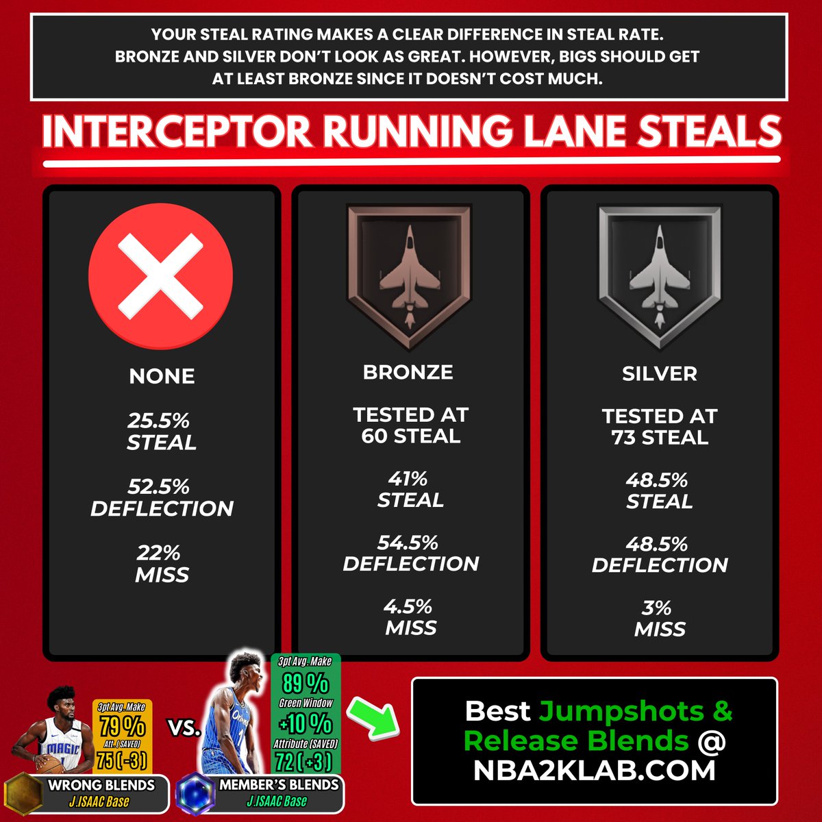 NBA2KLab tweet media