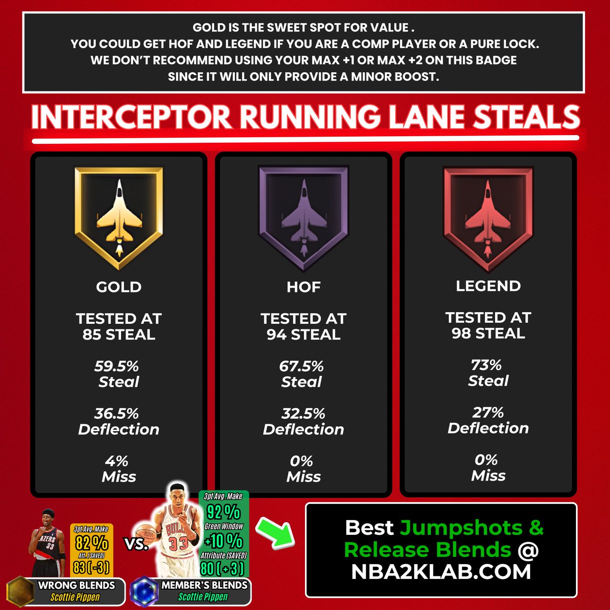 NBA2KLab tweet media