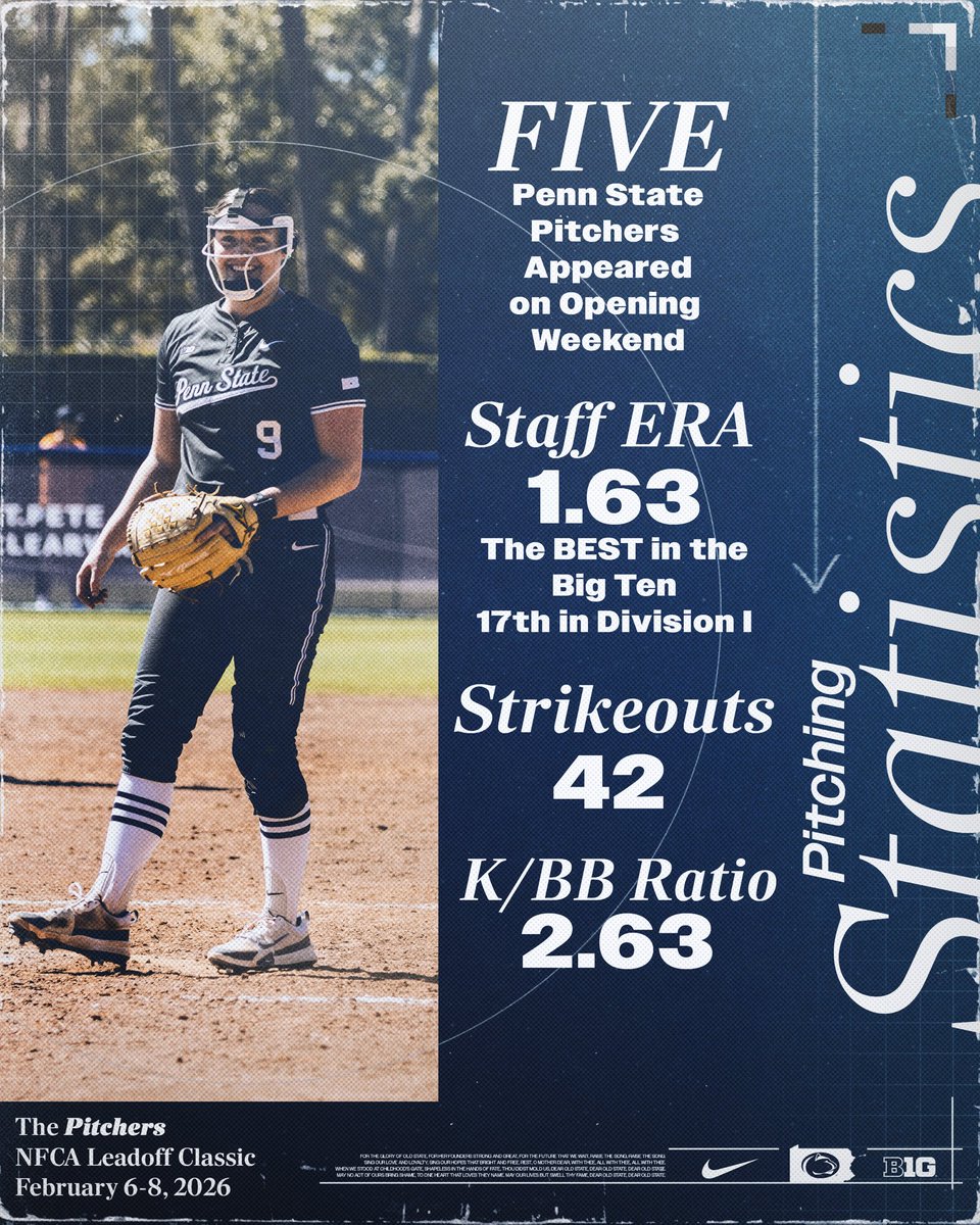 Penn State Softball tweet media
