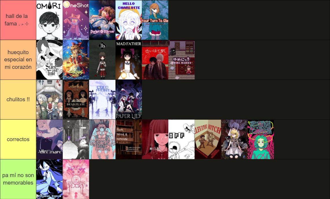 mi tier list de jueguitos rpg maker ₊⊹