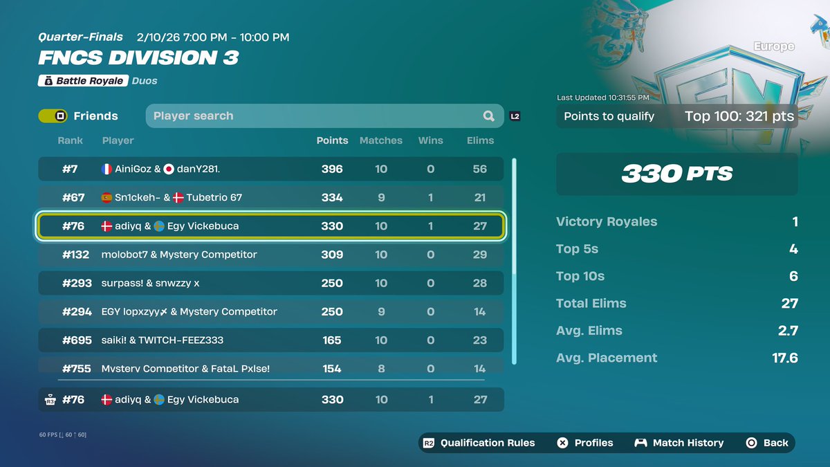 early qualed div 2 w/ <a href="/VictorStill3/">Egy Vickebuca</a> 🙂‍↕️