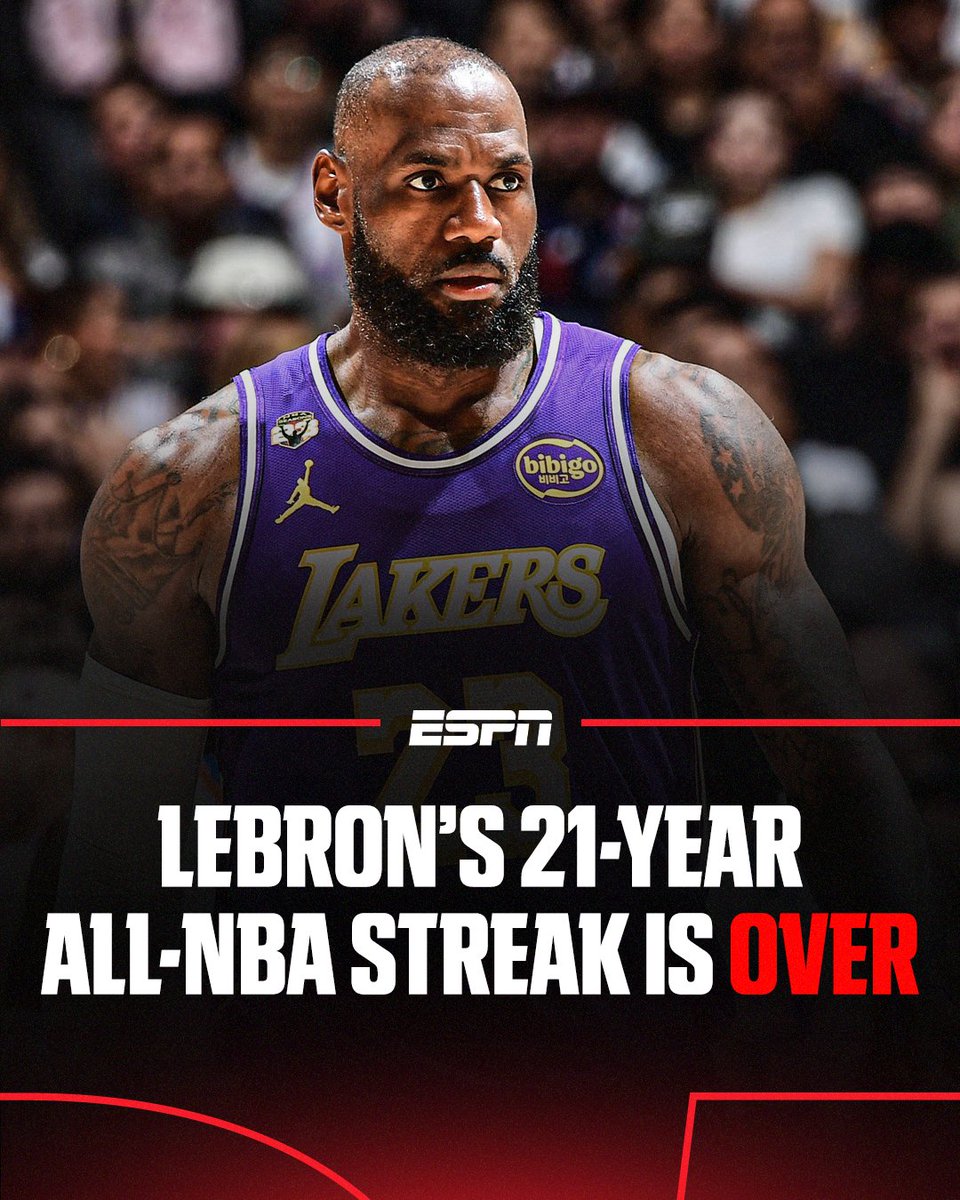 SportsCenter's tweet photo. LeBron James will miss his 18th game of the season Tuesday night meaning he is no longer eligible for NBA season awards.

His 21-year All-NBA streak comes to an end. https://t.co/AC72BrBNmK