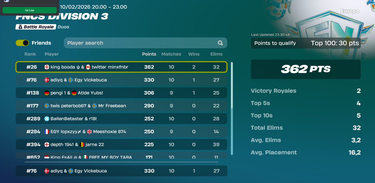 qualed div 2 with <a href="/PerX28/">PerX</a> <a href="/EGYEsports/">EGY Esports</a> vamoss