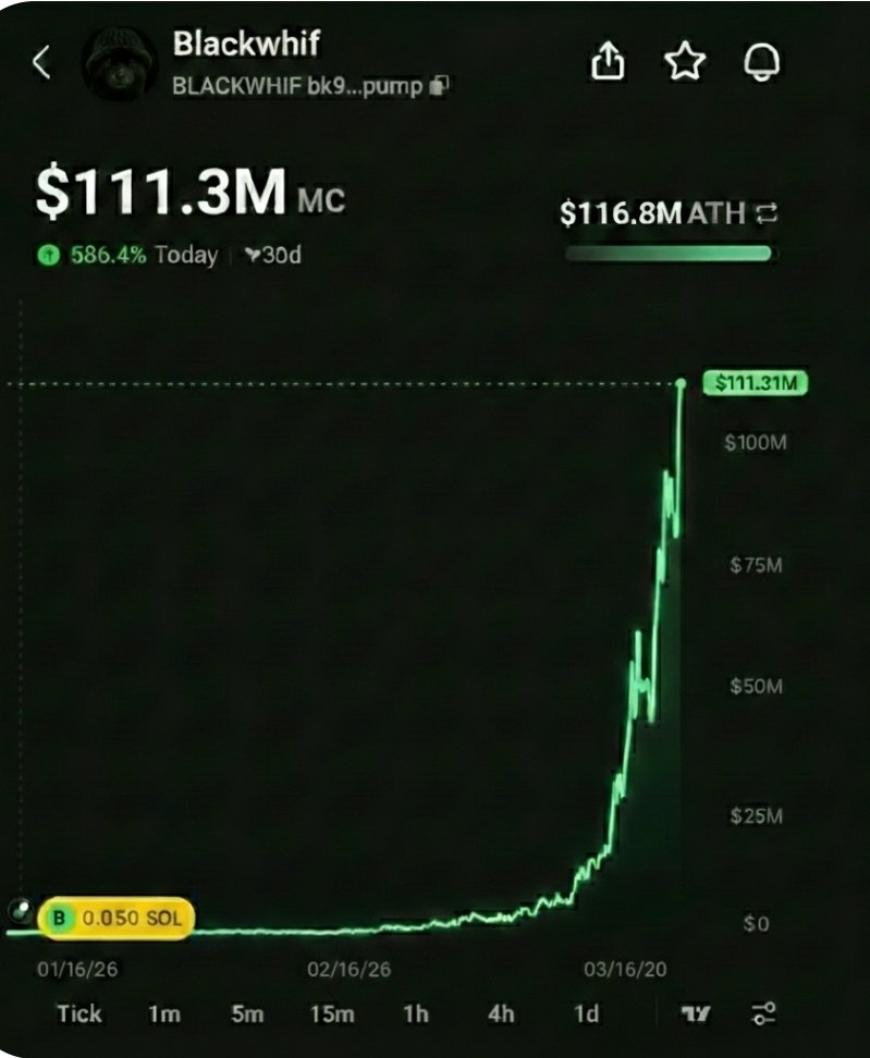 blackwhif's tweet photo. @GeckoTerminal #blackwhif ! 💎🙌💎🚀🌙⚫️ https://t.co/nvCaucPoJo
