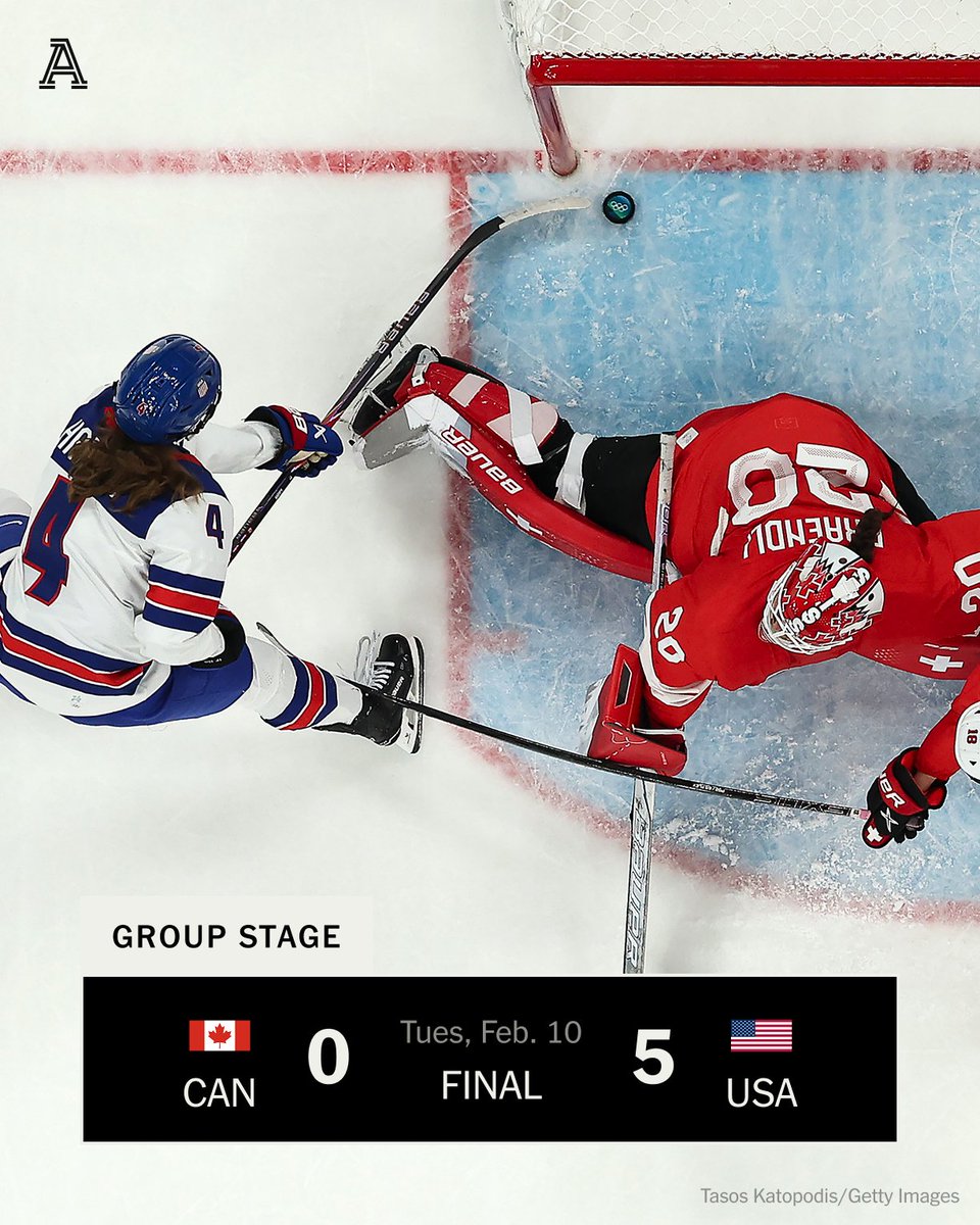 RIVALRY WIN.

USA women’s hockey dominates Canada and earns the top seed in the knockout stage.

<a href="/usahockey/">USA Hockey</a> | #WinterOlympics