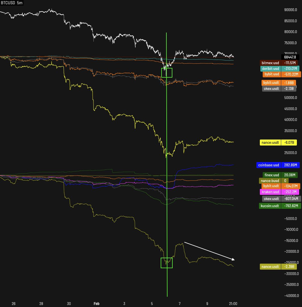 Castillo Trading tweet media