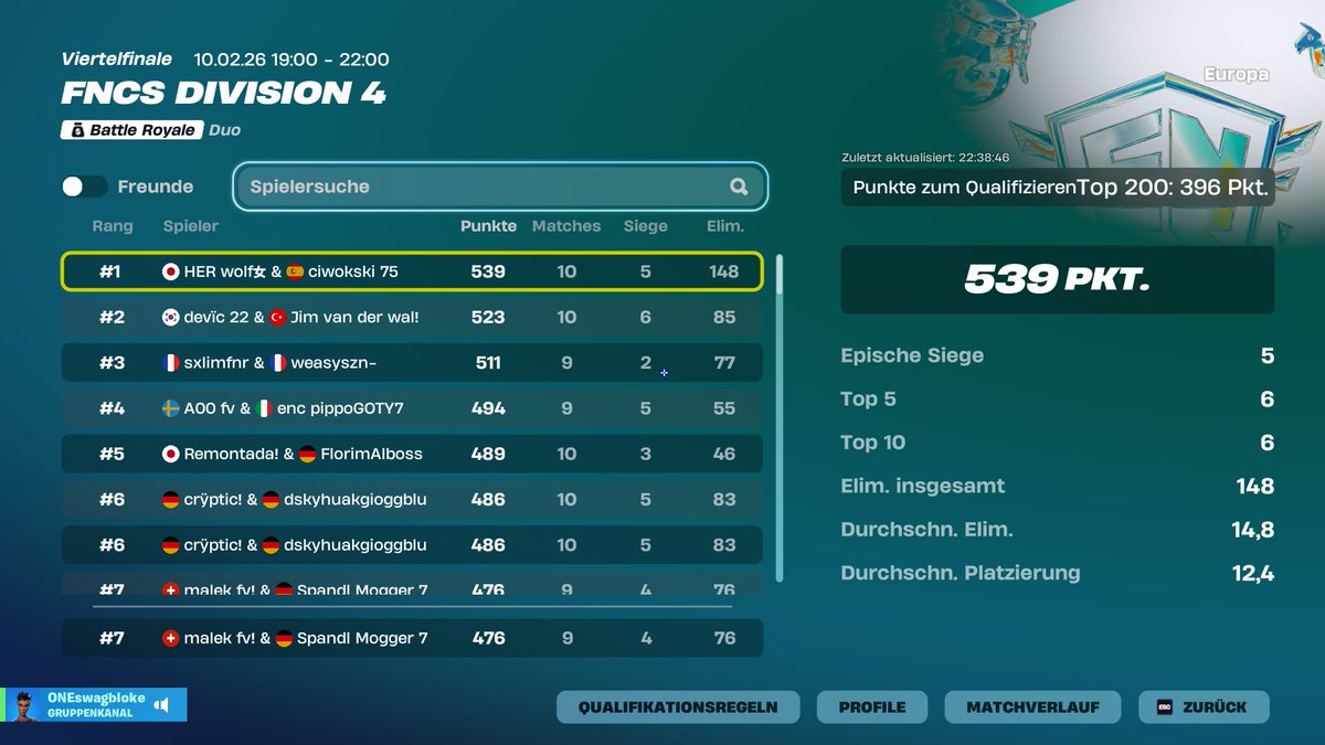 qualed div 3 w/<a href="/Malekfne/">Malek</a>
<a href="/FataLOrgEu/">FataL Esports</a> <a href="/melihfnr7/">melihhfv</a>