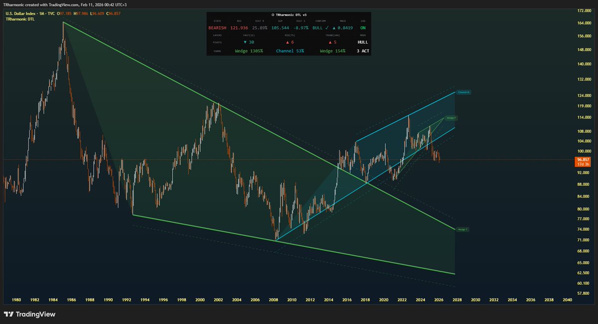 trharmonic's tweet photo. #TRharmonic Dynamic Trendlines indikatörü yenileniyor. Bambaşka bir seviyeye geçiyoruz!

#TRharmonic Dynamic Trendlines indicator is being upgraded. We're going to a whole new level! https://t.co/db03lFIObS