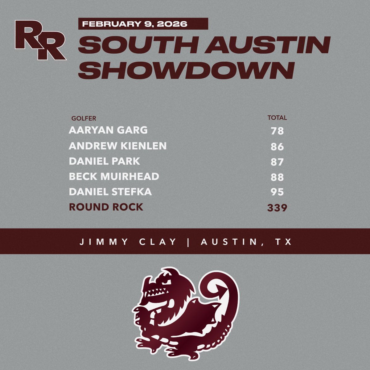Round Rock Dragon Golf tweet media