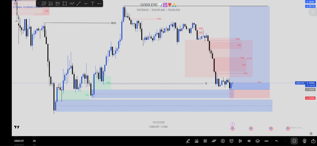 ajebomech's tweet photo. #EU #fx #BOS #Trading 
@Mazitundeeednut @DONJAZZY https://t.co/pqbFJkzJJ8