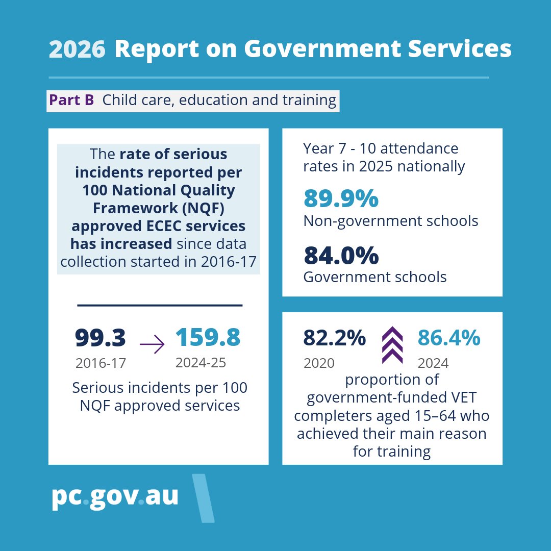 Productivity Commission tweet media